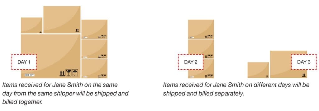 Ordering multiple items.